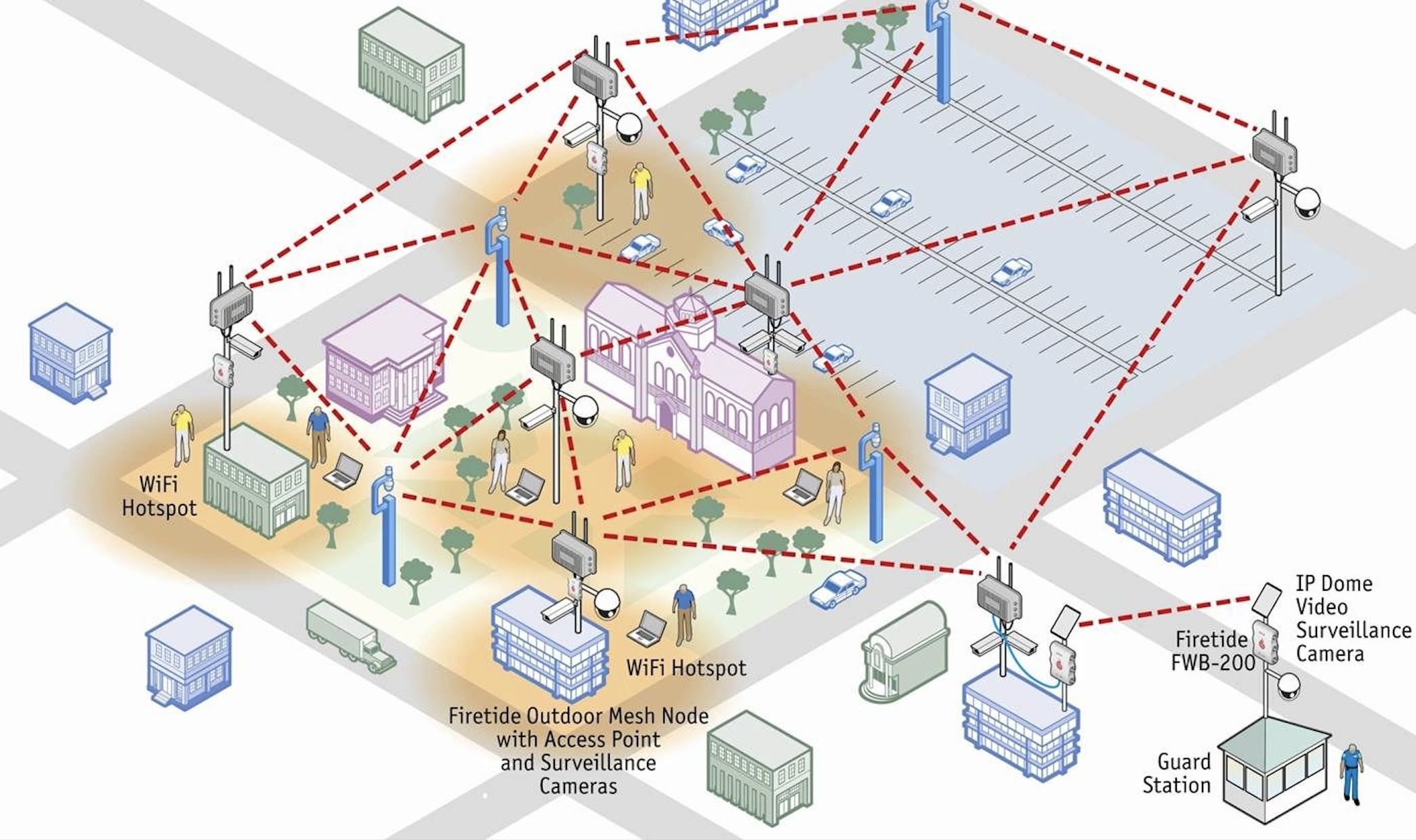 Wifi system. Схема сети Wi-Fi. WIFI Mesh система. Wi-Fi Mesh репитер. Wi-Fi Mesh схема.